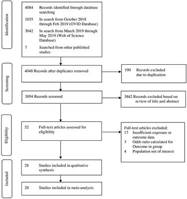 Correlation Between Previous Caesarean Section and Adverse Maternal Outcomes Accordingly With Robson Classification: Systematic Review and Meta-Analysis